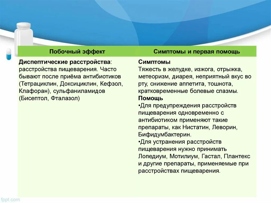 Побочные действия лекарственных средств. Мотилиум побочные эффекты у детей. Побочные действия лекарственных средств презентация. Диспептические расстройства.