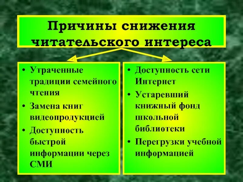 Какие игры вызывают особый интерес и почему. Причины снижения читательского интереса. Снижение интереса к чтению. Проблема снижения интереса к чтению. Причины отсутствия интереса к чтению.