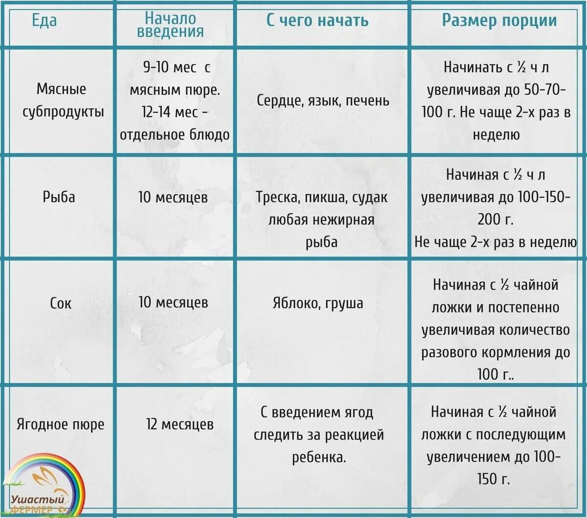 Как кормить ребенка в 7 месяцев. Кормление грудничка с прикормом в 7 месяцев. Меню питания 8 месячного ребенка. Схема кормления в 8 месяцев. Пациониребенка в 8 месяцев.