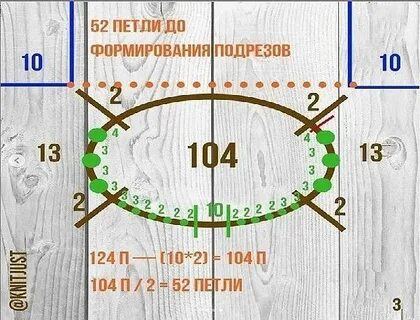 Как связать росток для начинающих