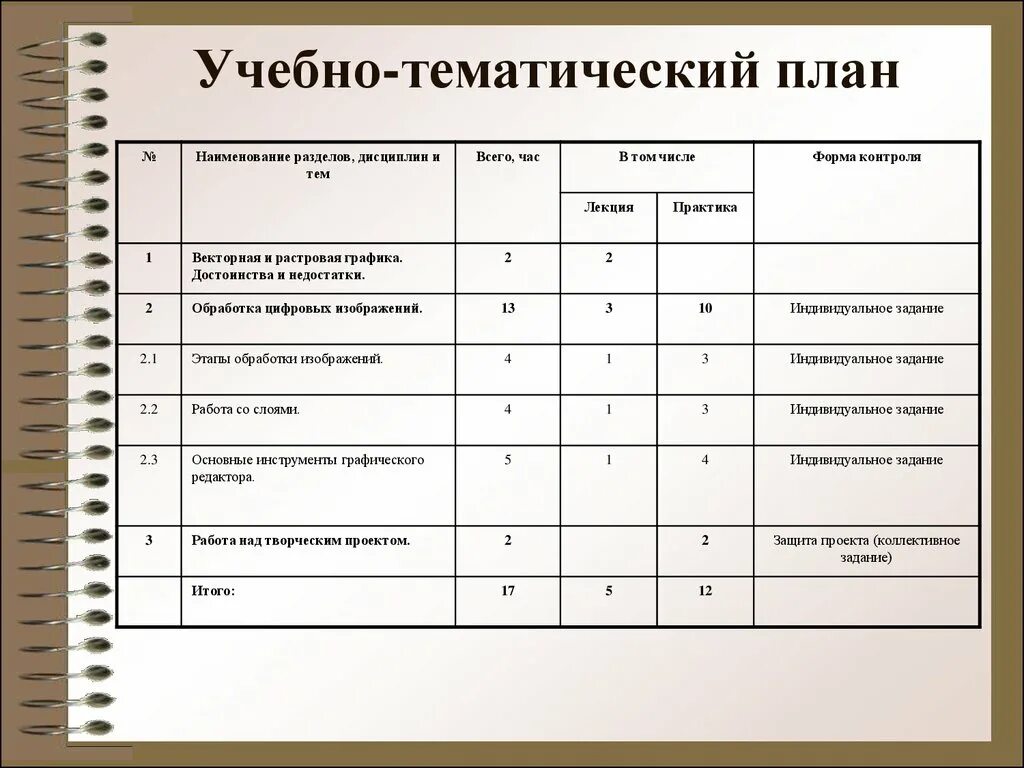 Учебно-тематическое планирование. Учебно-тематический план. Календарно тематический план. Формы тематических планов.