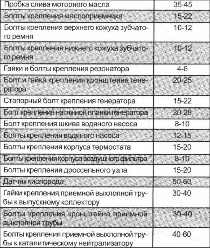 Хендай Гетц момент затяжки ГБЦ. Момент протяжки ГБЦ Хендай Гетц 1.4. Момент затяжки сцепления на Hyundai Accent. Момент затяжки ГБЦ Гетц 1.6 16v.