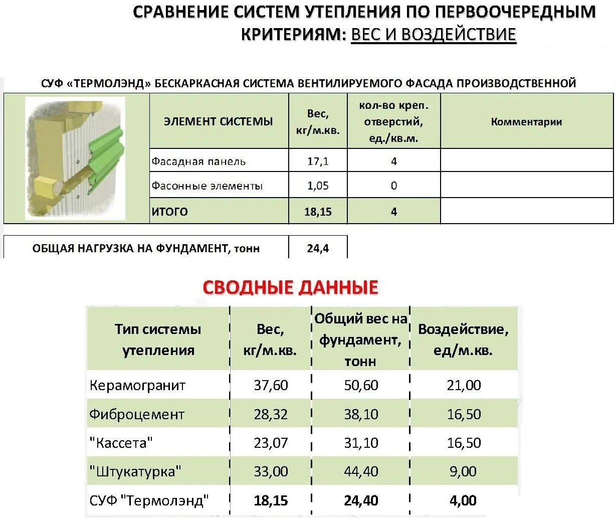 Базальтовый утеплитель температура. Толщина наружного утепления 150 мм. Таблица утеплителя роквул. Плотность фасадного утеплителя. Утеплитель фасадный 100.