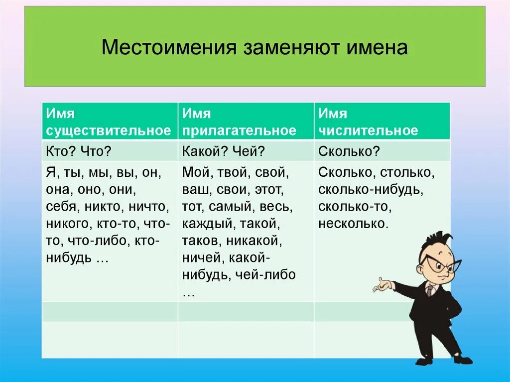 Местоимение вместо имени прилагательного