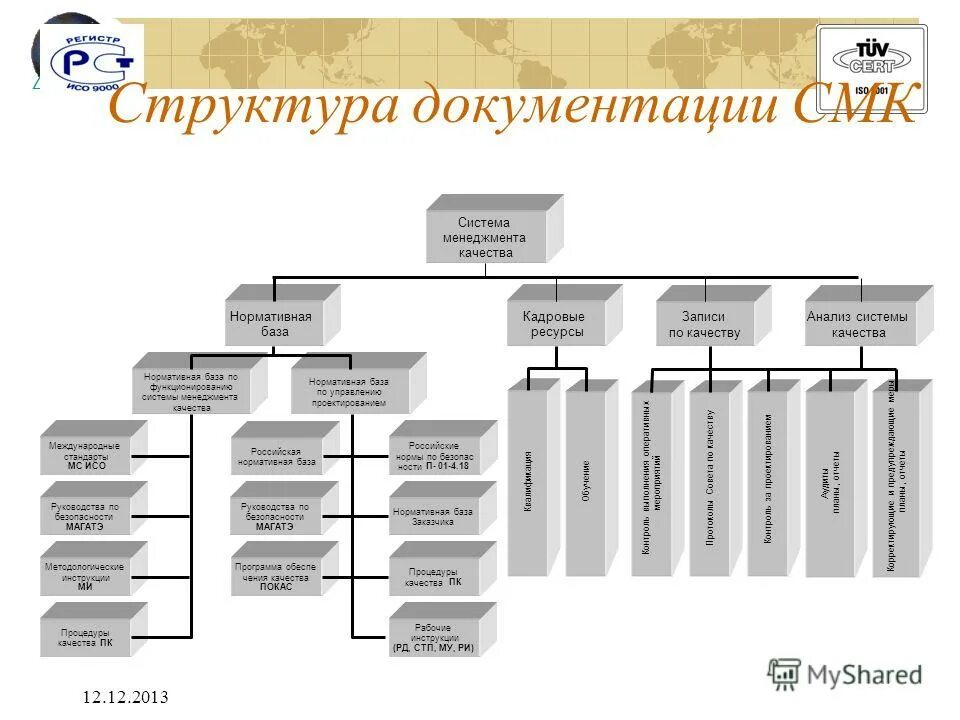 организационная структура страховой медицинской компании. структура системы менеджмента предприятия. система менеджмента качества на предприятии оргструктура. отдел системы менеджмента качества структура. структура системы менеджмента предприятия.