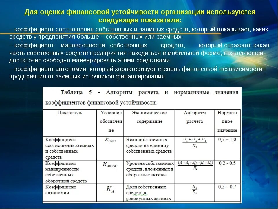 Показатели фин устойчивости организации. Критерии финансовой устойчивости предприятия. Алгоритм анализа финансовой устойчивости предприятия. Оценка финансовой устойчивости организации. Финансовая стабильность и финансовая устойчивость