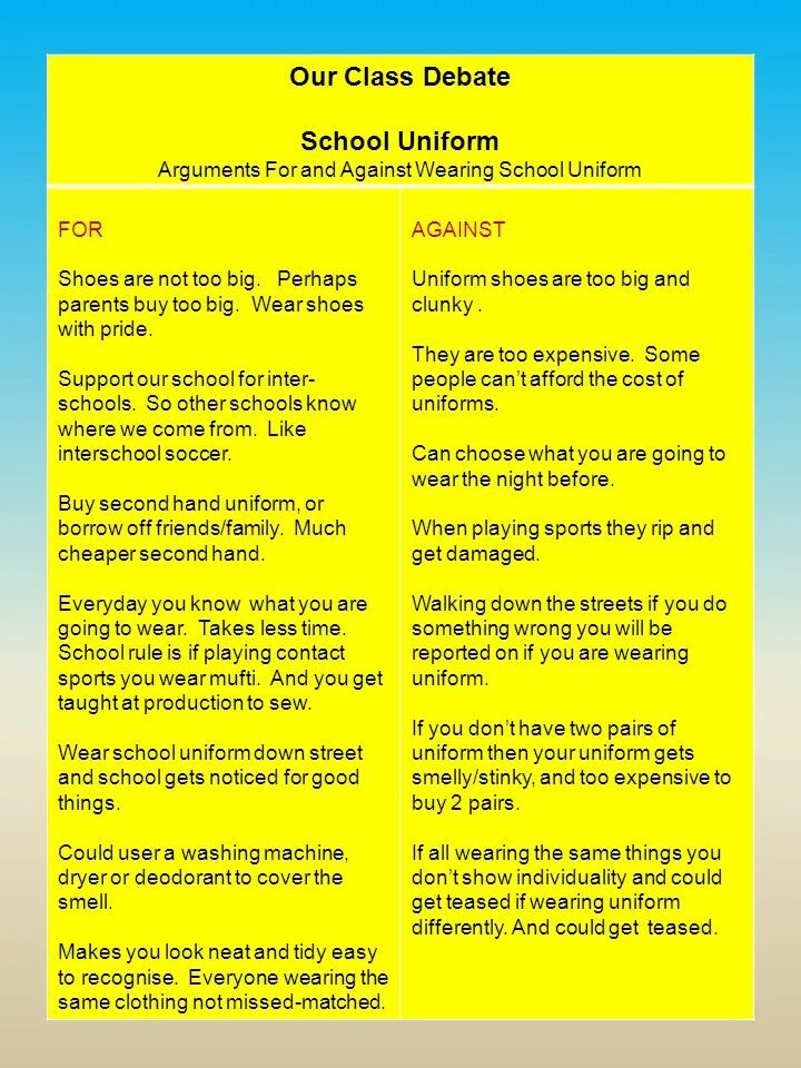 Arguments for and against. School uniform for and against. School uniform for and against against дебаты. School uniform for and against топик. How to write for and against essay.