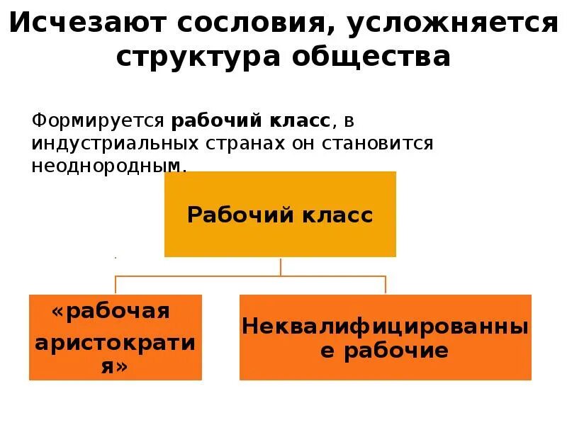 Индустриальное общество новые проблемы. Структура общества. Строение общества. Структура общества усложняется. Исчезают сословия усложняется классов структура общества.