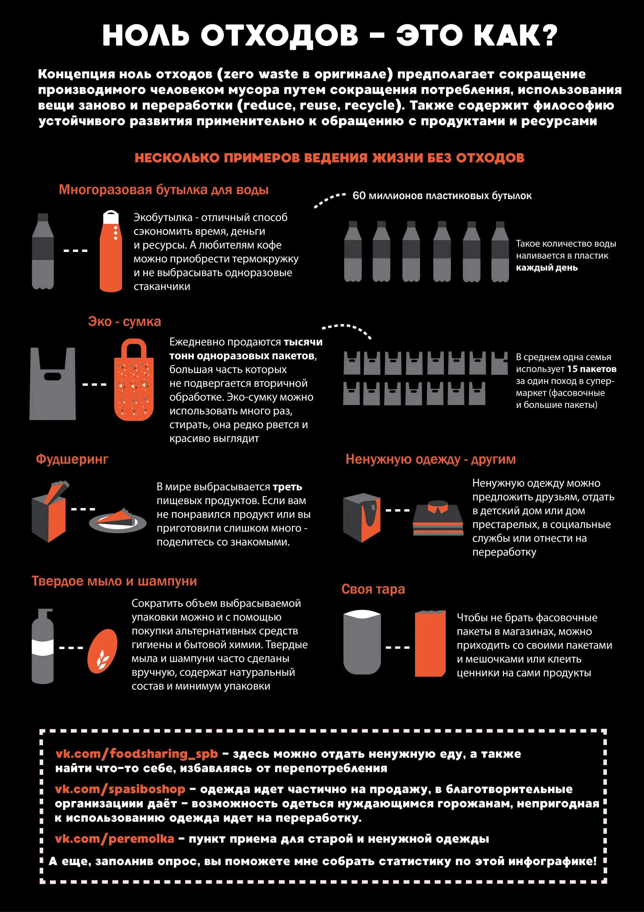Образ жизни ноль отходов проект 7 класс Ноль отходов Zero Waste. Дом без отходов презентация онлайн
