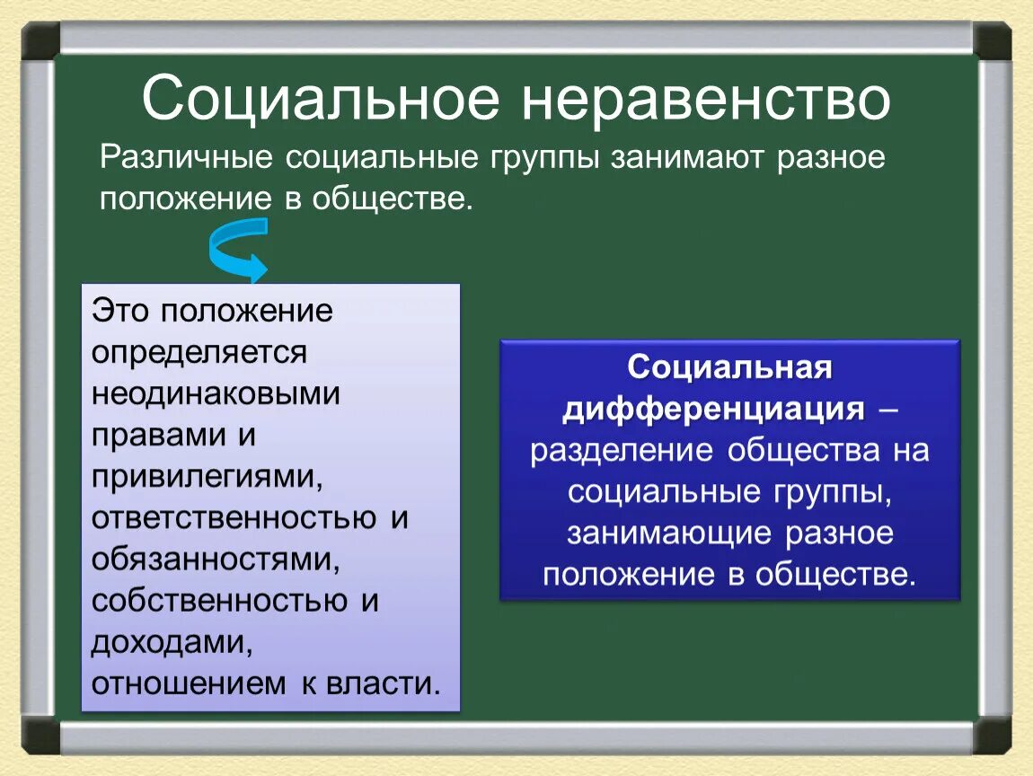 Что такое социальное неравенство какую