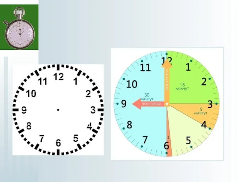 24 мин второго. Математика 2 класс тема час минута. Математические часы. Часы 2 класс. Презентация на тему час минута.