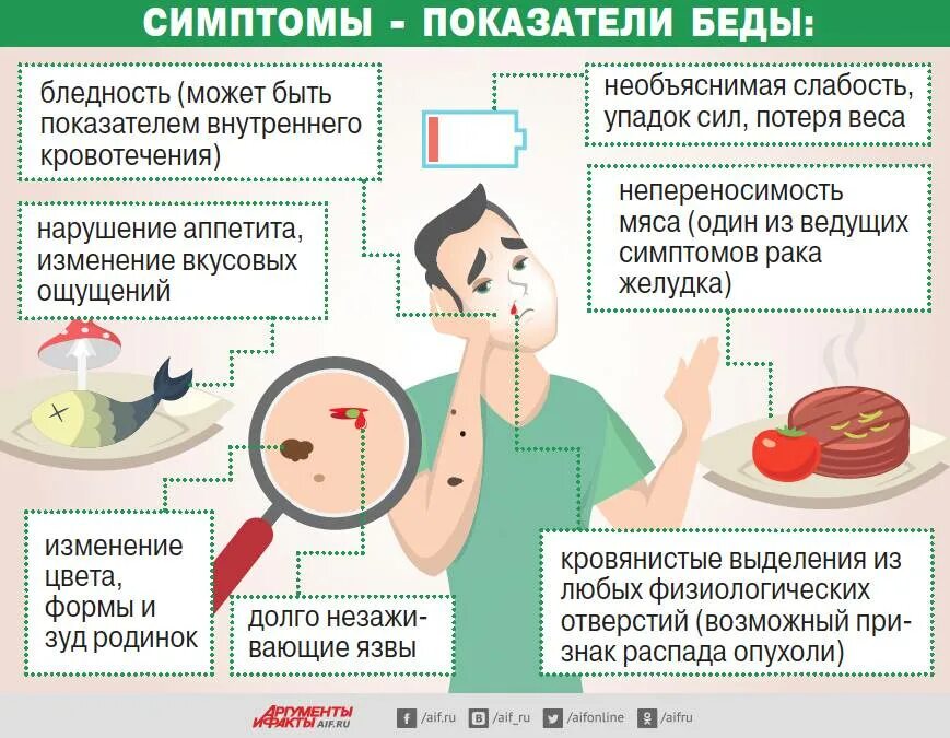 Слабость и упадок сил. Слабость и упадок сил причины. Упадок сил симптомы. Что делать при слабости организма. Упадок температуры что делать