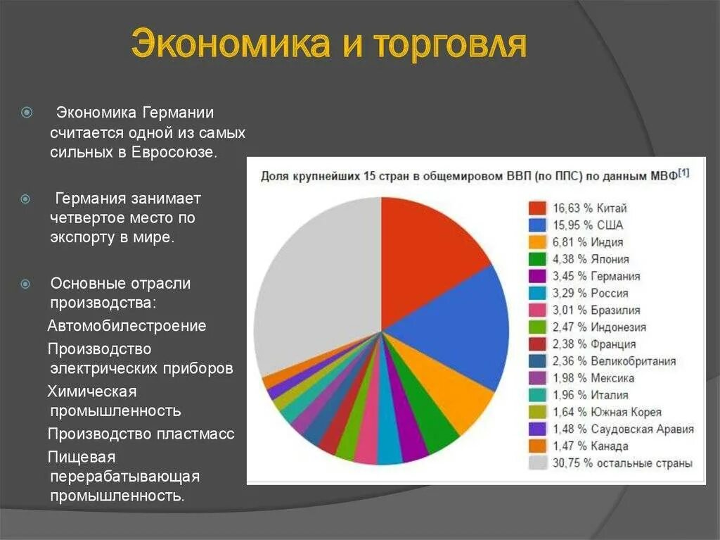 Какая промышленность развита в германии. Отраслевая структура ФРГ экономики. Структура промышленности Германии. Экономика Германии график. Структура экономики Германии.