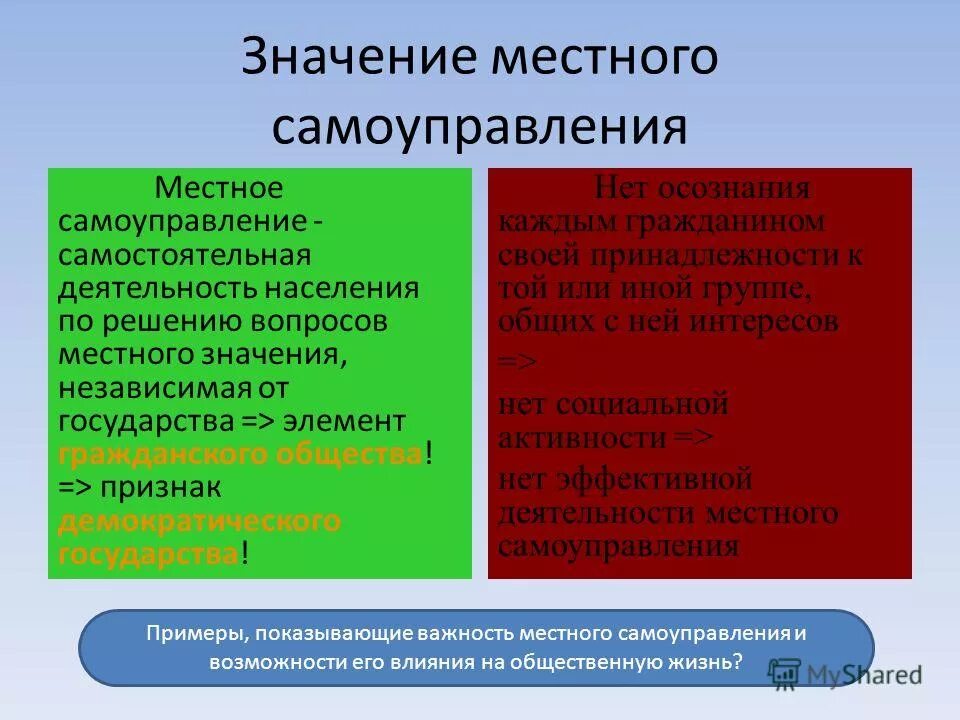 Территориальный статус самоуправления