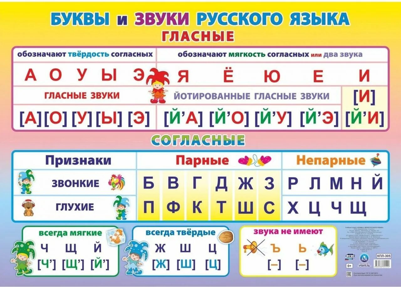 Необычные согласных. Звуки и буквы русского языка. гласные и согласные буквы. гласные и согласные звуки и буквы. буквы гласных и согласных звуков.