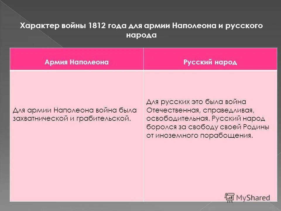 характер войн наполеона. сравнительная характеристика наполеона и кутузова роман война и мир. характер войн наполеона. наполеон юность 1769. портрет наполеона из романа война и мир.