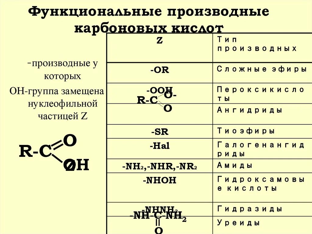 Производные карбоновых кислот названия. Химические свойства производных карбоновых кислот. Производные карбоновых кислот примеры. Функциональные производные карбоновых кислот. Производные карбоновых кислот 10 класс