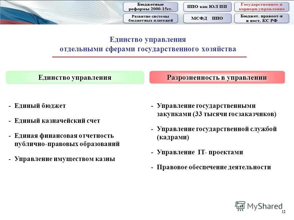 Укс уфа. Гку управление имуществом казны. Уат уфа столовая. Гку управление имуществом казны. Уфа авиационный техникум карта улиц.