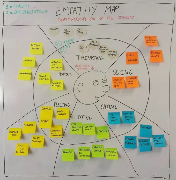 Empathy map