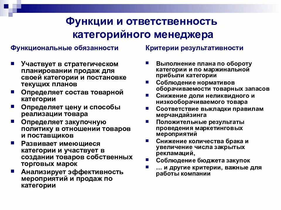 Менеджер по закупкам должностные обязанности. Функциональные обязанности категорийного менеджера. Функционал менеджера по закупкам. Функциональные компетенции менеджера по закупкам. Должностные обязанности и функции менеджера по закупкам.