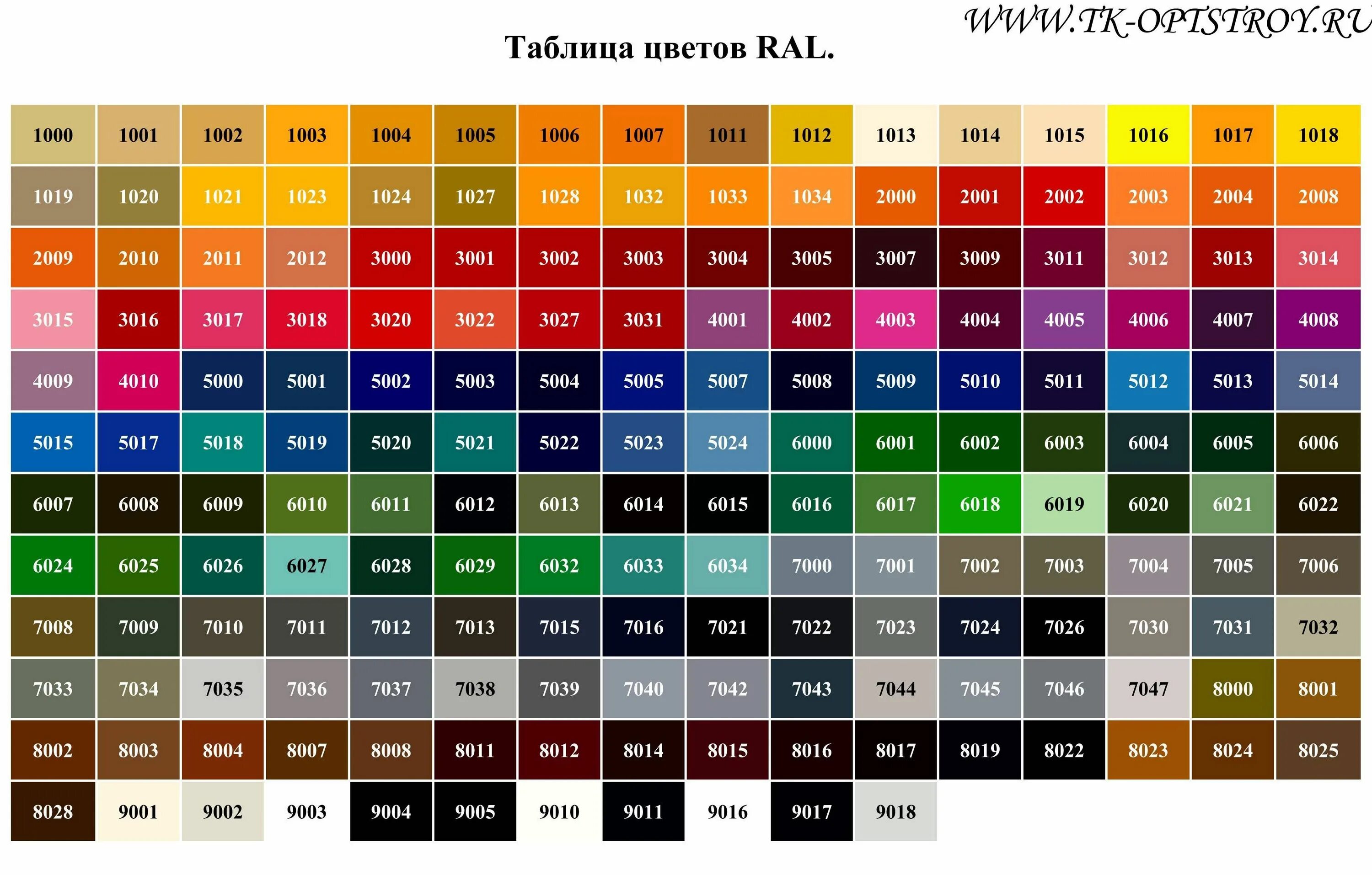 Рал 9016 порошковая краска. Краска RAL 7047. Ral9003 таблица цветов. Таблица цветов RAL Classic k7.