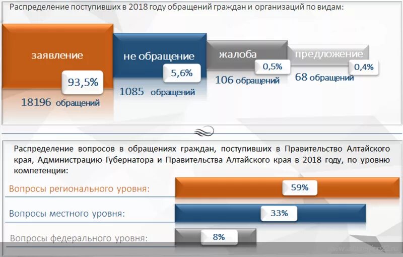 Сайты продаж алтайского края. Сайты продаж алтайского края