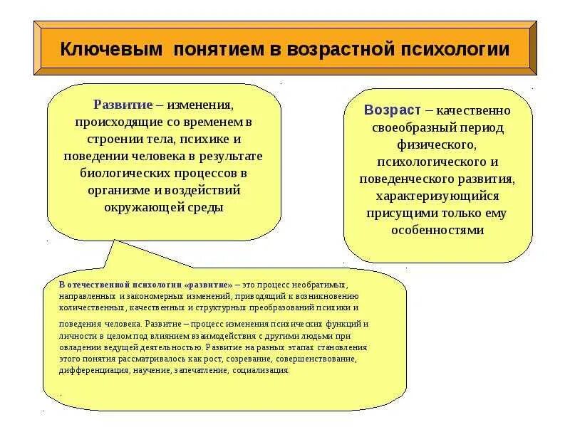 Категория психического развития. Взаимосвязь основных категорий возрастной психологии.. Возрастная психология изучает изменения в психике. Основные понятия в психологии развития и возрастной психологии.. Объект изучения возрастной психологии.