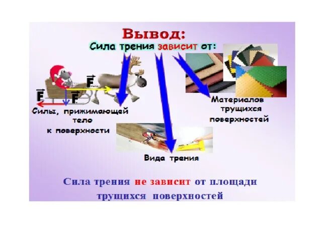 Почему при трении увеличивается тепловая энергия. Изображение силы трения. Способы увеличения трения. Способы увеличения силы трения. Способы уменьшения силы трения.