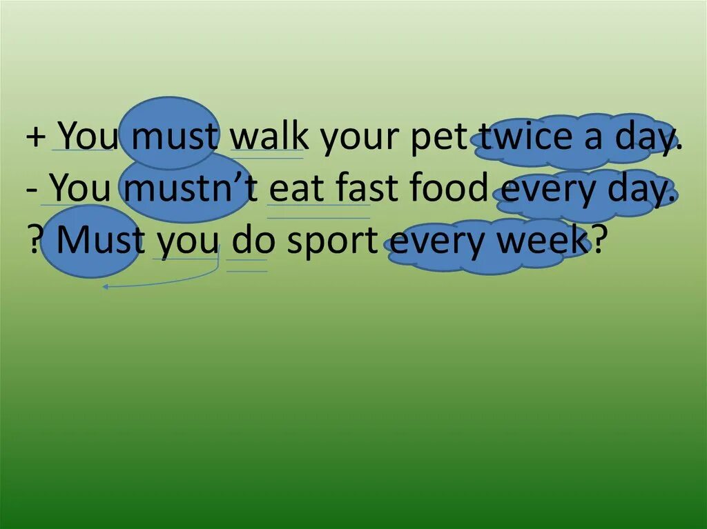 Must mustn t. Тест на must mustn&#039;t 4 класс. must mustn&#039;t wordwall. не must. кластер must / mustn&#039;t.