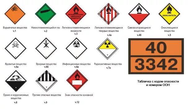 Опасные грузы рф. Аварийная карточка на опасный груз ЖД. Знаки опасности РЖД опасные грузы. Знаки опасного груза обозначения для перевозки. Знаки опасных грузов РЖД.