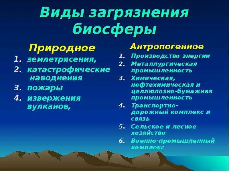 Проблема антропогенного загрязнения. Виды загрязнения биосферы. Источники загрязнения биосферы. Виды загрязеиний био сферы. Основные источники загрязнения биосферы.