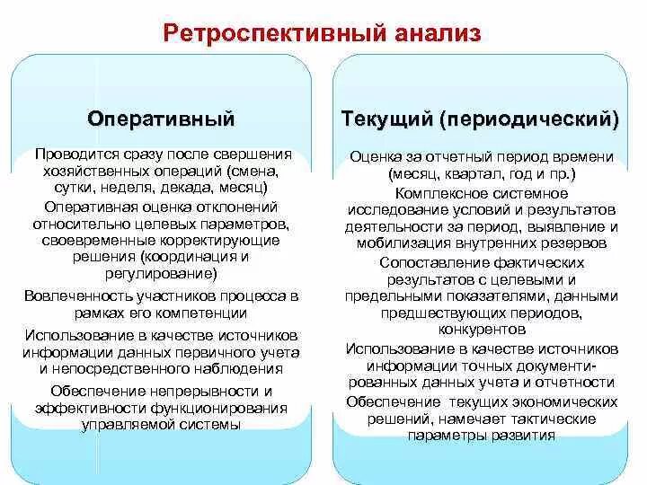 Текущий оперативный анализ
