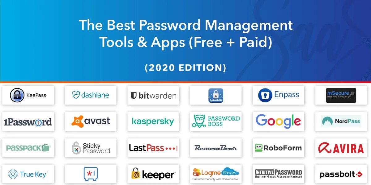 Pass manager. Pass manager