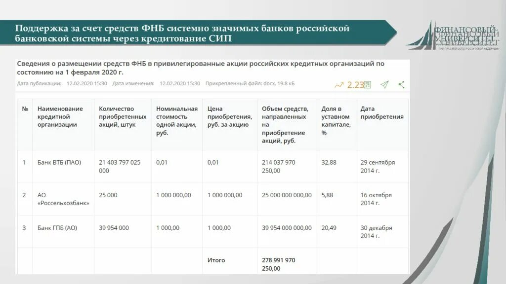 Фонд национального благосостояния управление. Функции фонда национального благосостояния рф. Механизмы снижения стоимости кредита. Правовое положение фонда. Резервный фонд и фонд национального благосостояния.