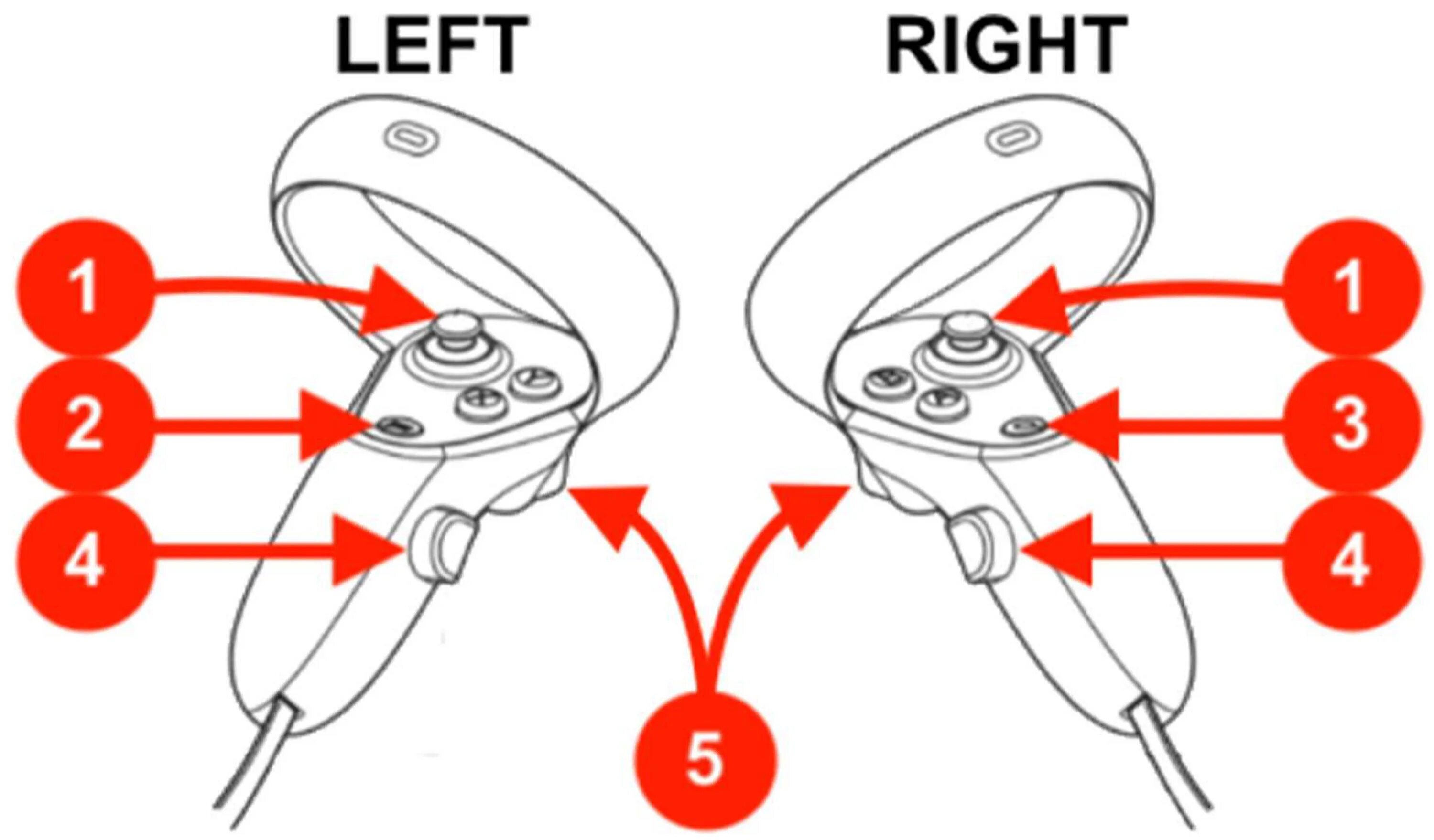 Oculus Quest 2 батарейки контроллеров. Oculus Quest 2 схема джойстиков. Oculus Quest 2 контроллеры. Контроллер Oculus Quest 2 схема. Как настроить quest 2