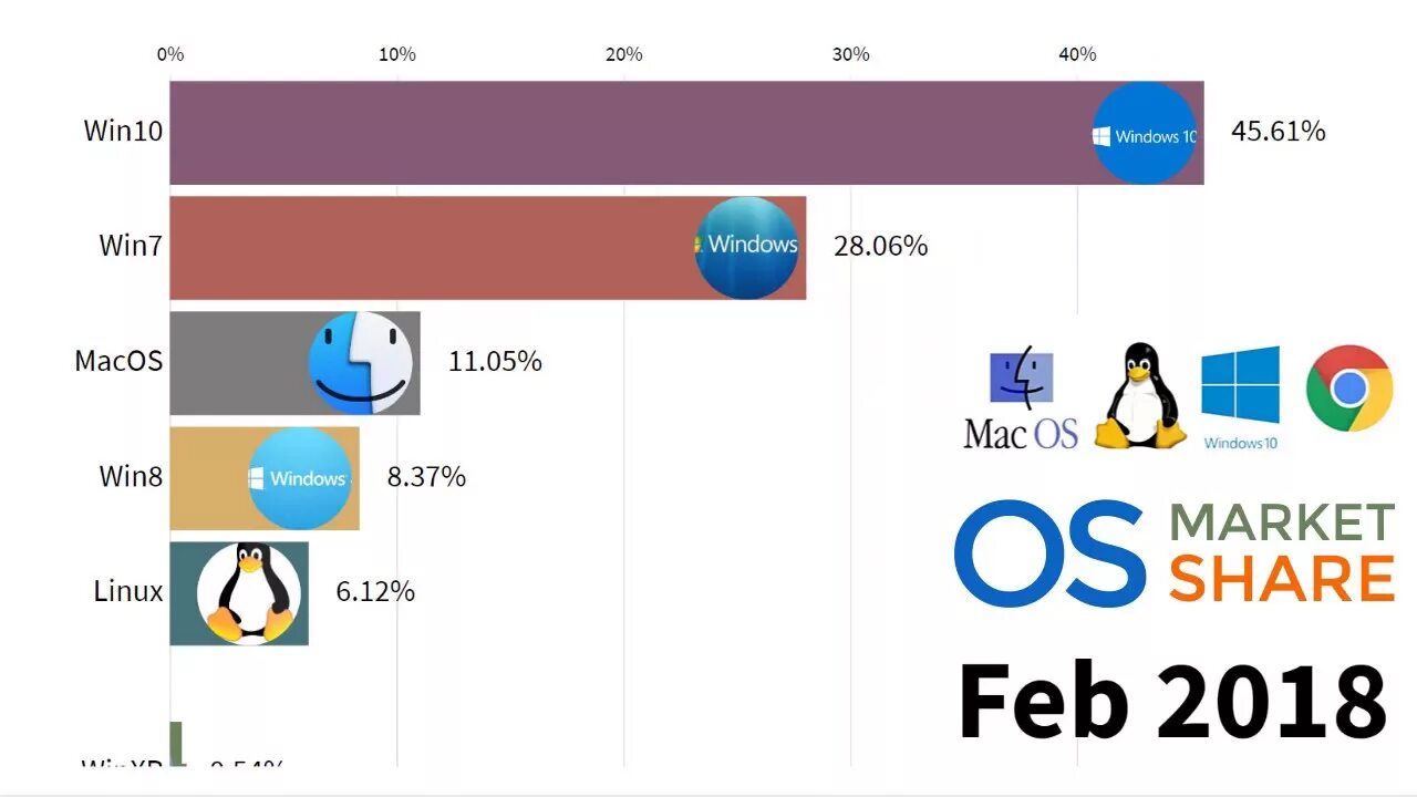 Количество пользователей windows