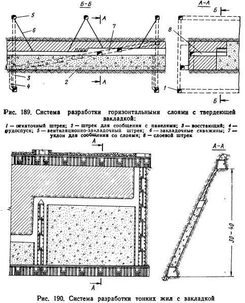 Системы разработки рудных месторождений подземным способом. Камерно-столбовая система разработки рудных месторождений. Система разработки подэтажного обрушения с торцевым выпуском руды. Система подземной разработки рудных месторождений iii класса. Камерная система разработки с твердеющей закладкой.