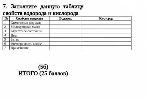 Заполни таблицу свойства