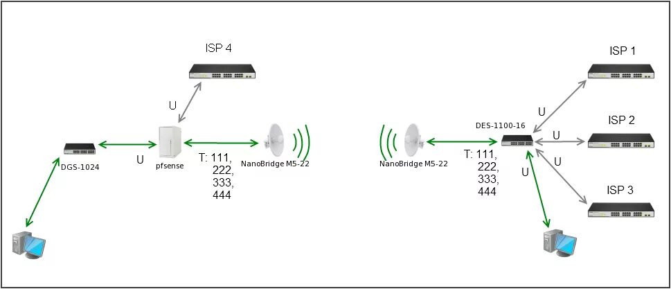 Микротик схема подключения роутер. Wi-Fi точка доступа схема подключения. 4g роутер схема. Роутер мост WIFI точка доступа. Радио интернет подключение