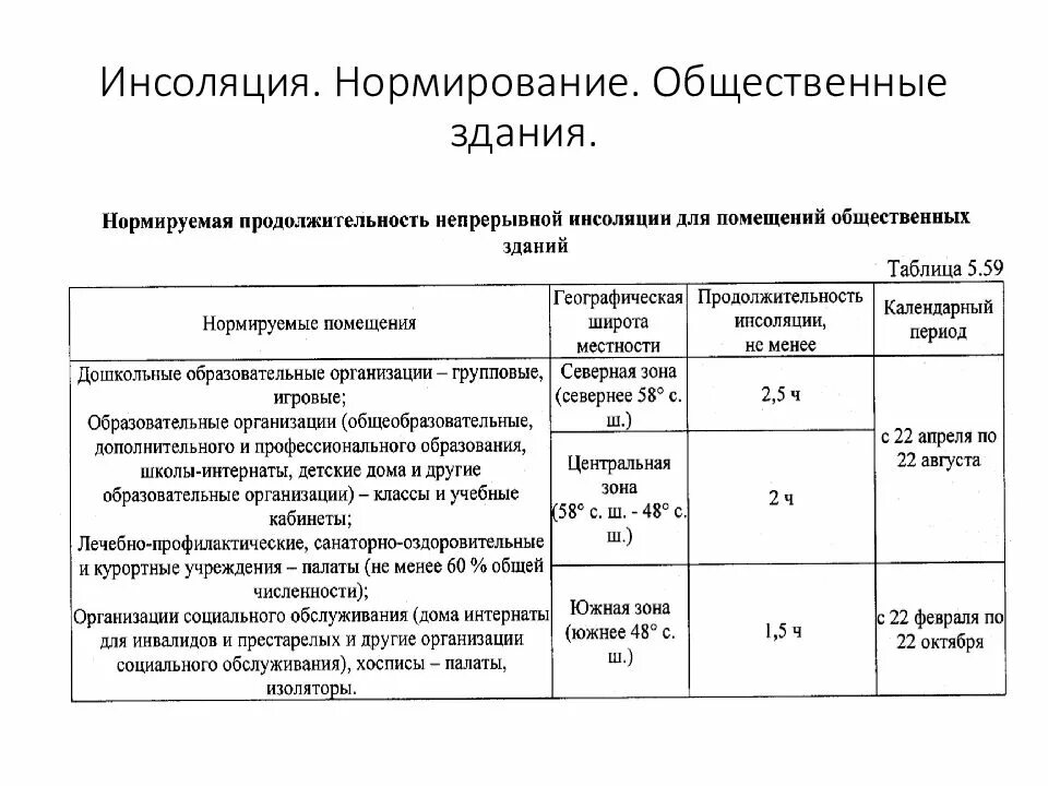 Инсоляция общественных помещений