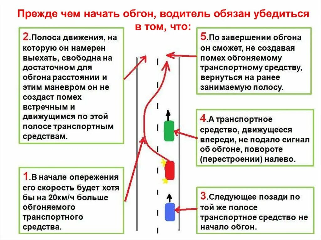 Обгон на переходе наказание. Правила обгона. Схема обгона. Правила выполнения обгона. Обгон опережение встречный разъезд.