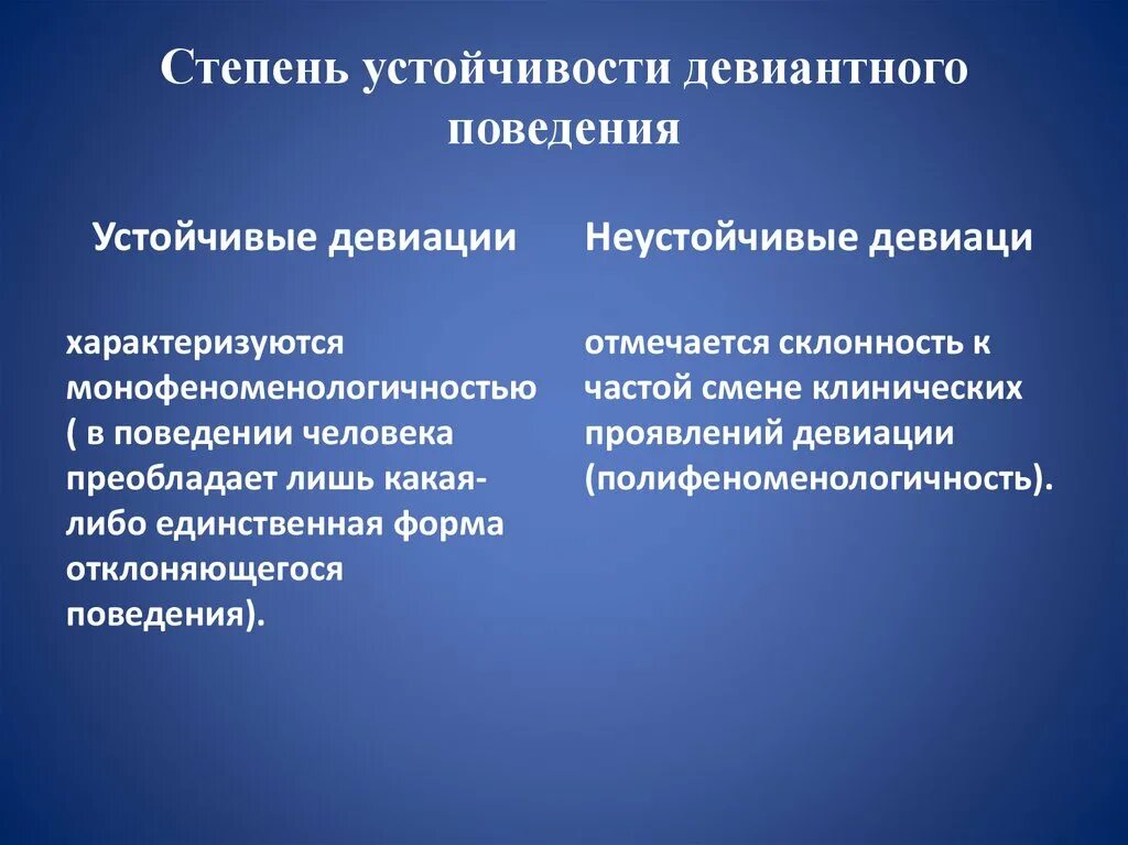 Устойчивая модель поведения. Уровни склонности к девиантному поведению. Устойчивые виды девиантного поведения. Виды и формы девиаций. Степень устойчивости.