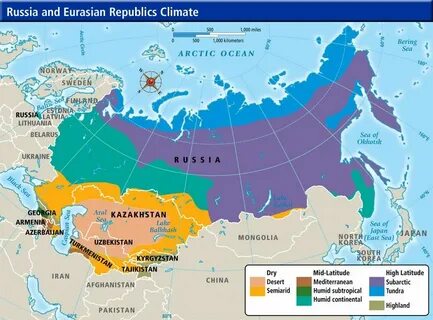 Russian climate