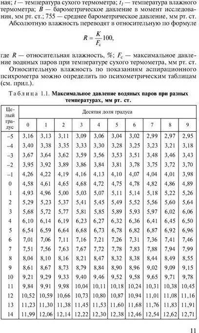 Насыщенная упругость водяного пара. Максимальное напряжение водяных паров таблица. Максимальная упругость водяного пара таблица. Упругость водяных паров при температуре. Максимальная упругость водяных паров таблица.