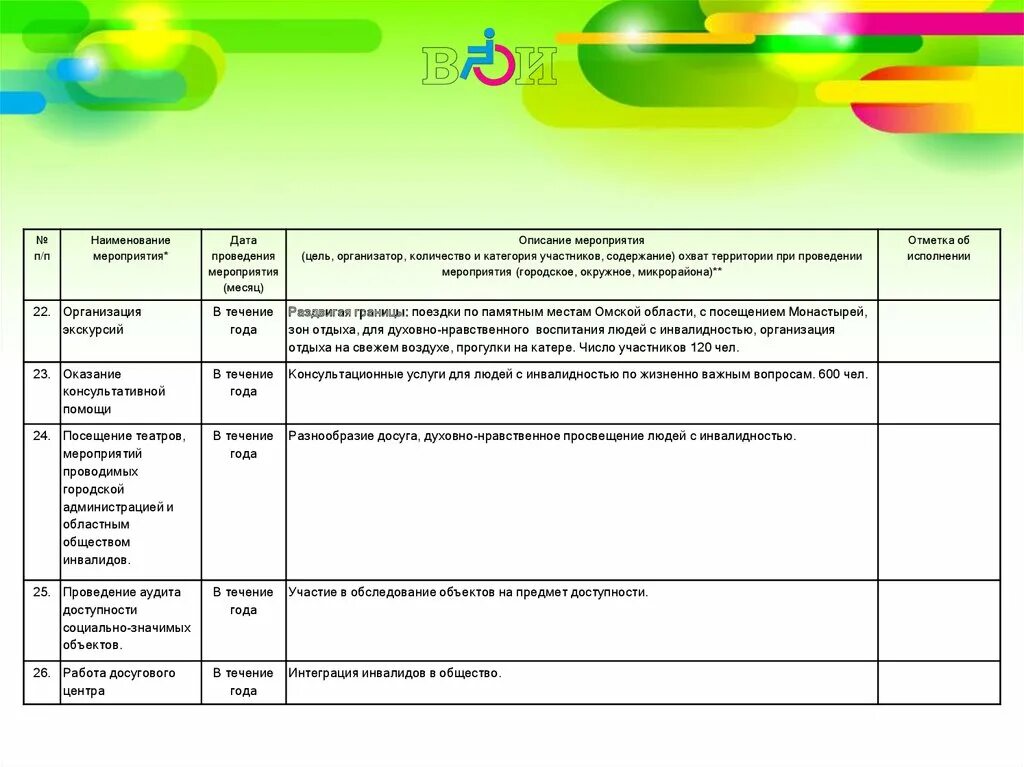Отчет по инвалидам изменения