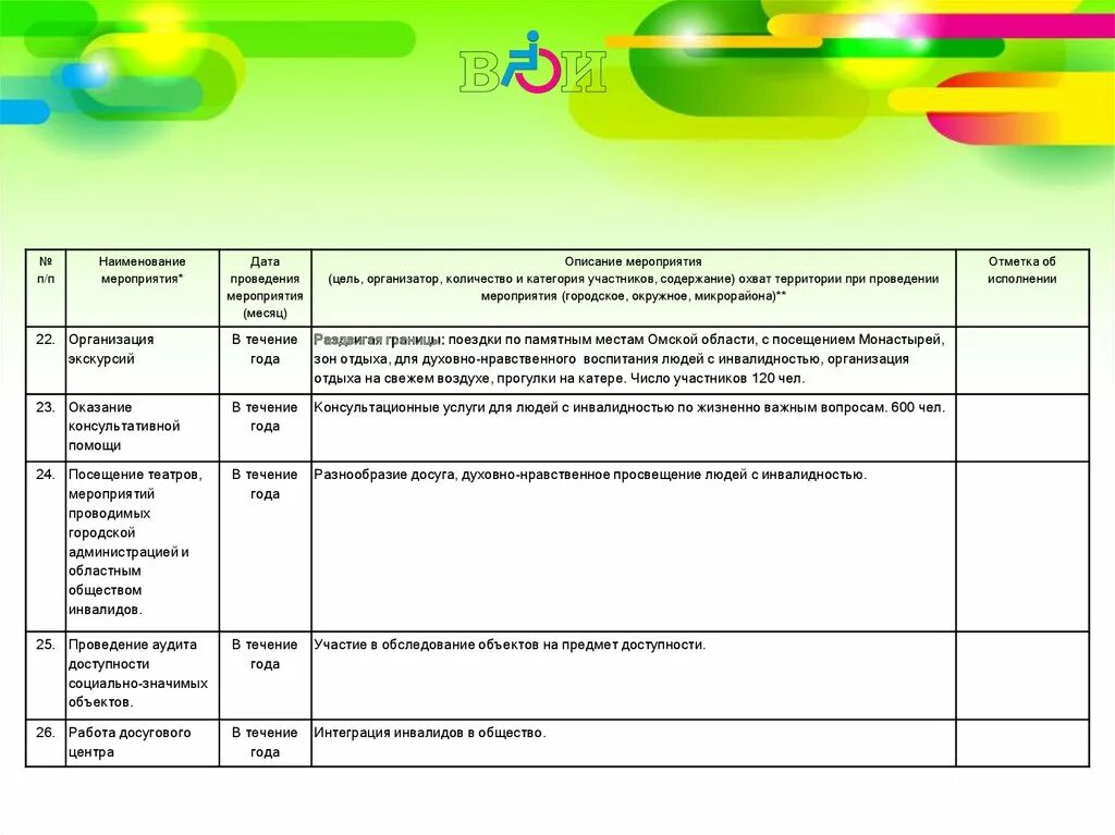 Цели общества инвалидов. Всероссийское общество инвалидов цели и задачи. Цели задачи и функции Всероссийского общества инвалидов. Направление деятельности Всероссийского общества инвалидов. Структура Всероссийского общества инвалидов схема.