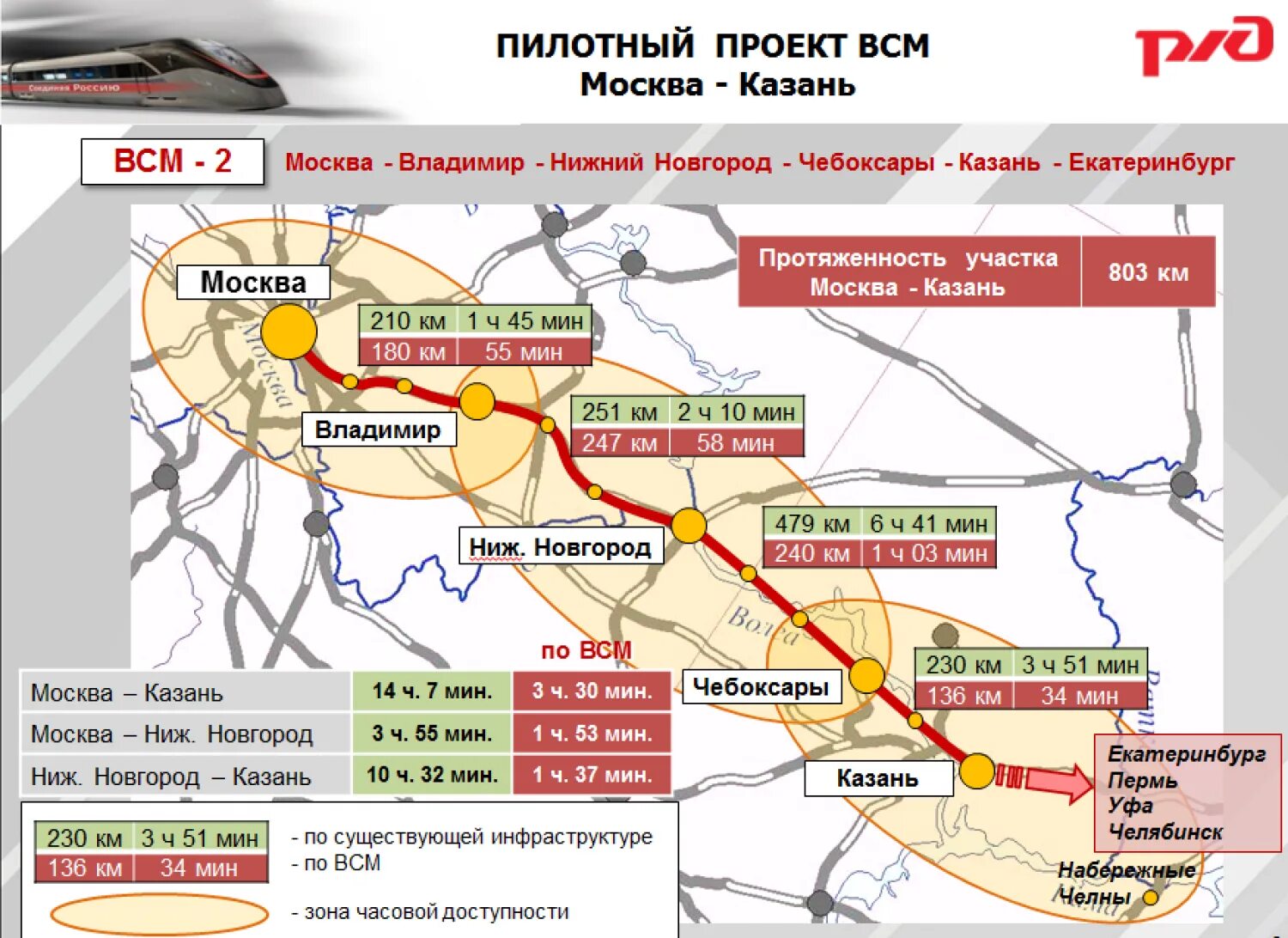 Высокоскоростная автомобильная магистраль Москва Казань. Высокоскоростная автомобильная магистраль Казань Екатеринбург-. Высокоскоростная магистраль Москва Казань схема. Скоростная ЖД магистраль Москва Казань.