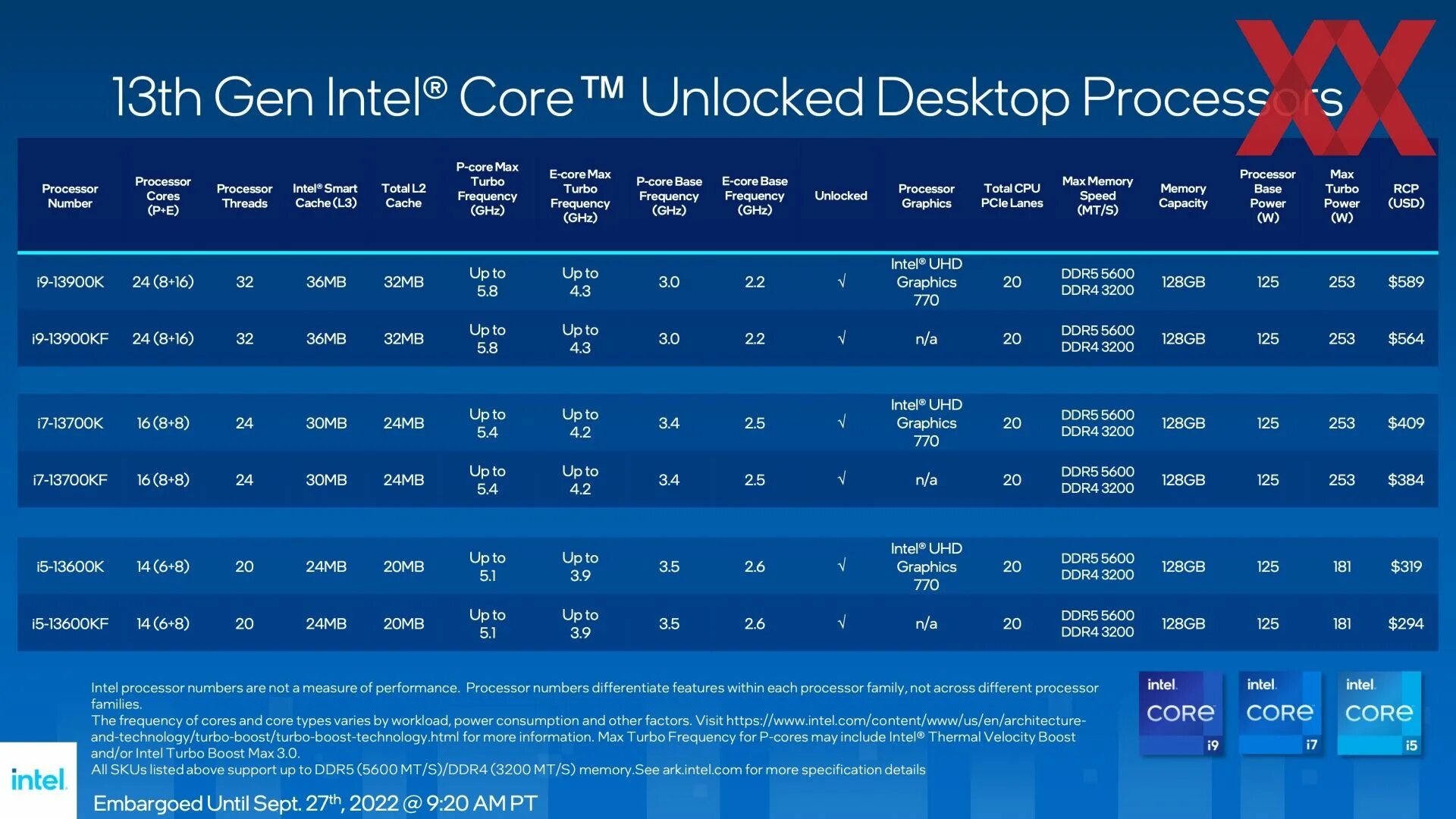 13th gen intel core i7 13620h. Intel core i9 13900. процессоры интел 13 поколения. поколения процессоров intel core i5. процессор intel core i9 13900k.