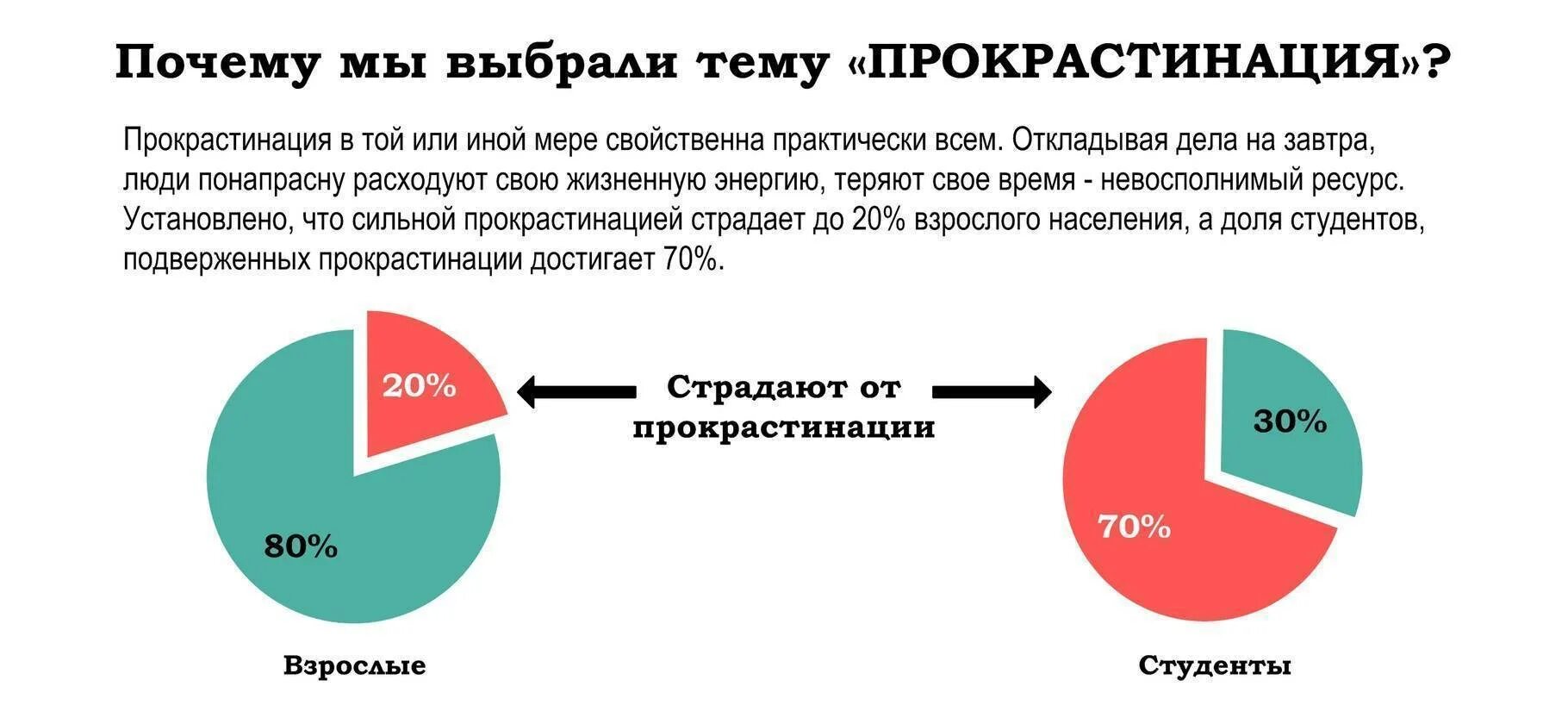 Прокрастинация как избавиться. Прокрастинация это простыми словами. прокрастинация причины. прокрастинация это в психологии. причины прокрастинации.