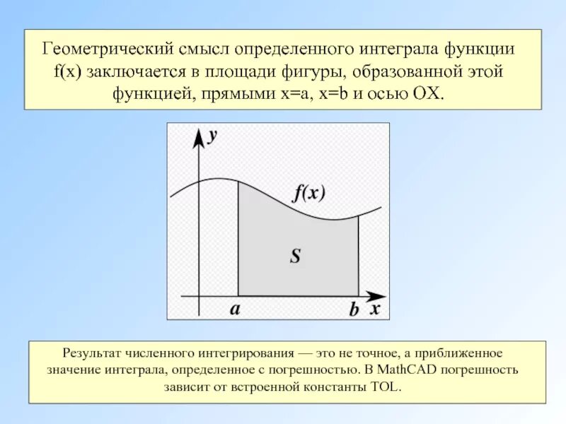 Геометрический смысл определенного интеграла. Геометрический смысл определённого интеграла. смысл определенного интеграла. определенный интеграл геометрический смысл. геометрический смысл определенного интеграла заключается.